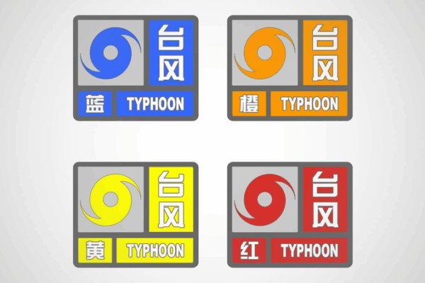 Breaking Down the Chinese Mainland’s 4-Tier Emergency System 🚨 Breaking Down the Chinese Mainland’s 4-Tier Emergency System 🚨
