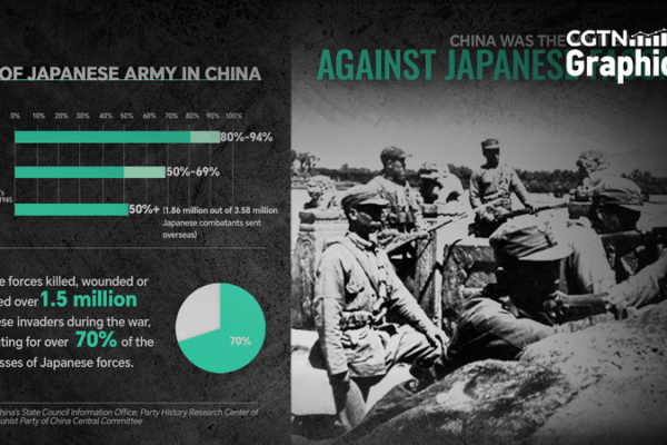 Data Dive: How the Chinese Mainland Became WWII’s Main Anti-Japan Front Data Dive: How the Chinese Mainland Became WWII’s Main Anti-Japan Front