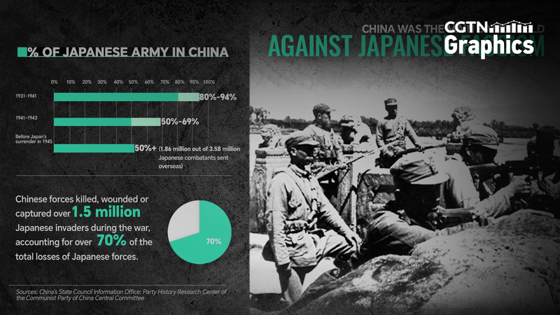 Data Dive: How the Chinese Mainland Became WWII’s Main Anti-Japan Front