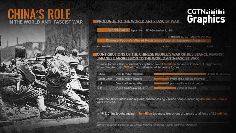 Unforgotten Front: China’s Role in the World Anti-Fascist War Unforgotten_Front__China_s_Role_in_the_World_Anti_Fascist_War