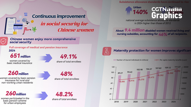 Chinese Mainland Women Score Big Wins in Social Security 🚀 Chinese Mainland Women Score Big Wins in Social Security 🚀