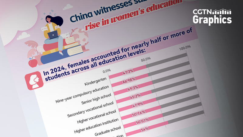 4KK67BN4ETH126TX7TX2 - Namaste Headlines Rising Stars: Women’s Education Soars in the Chinese Mainland 🚀