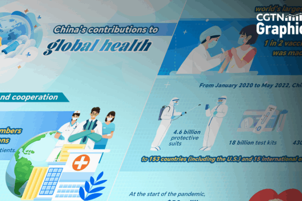 How the Chinese Mainland Is Transforming Global Health 🌍💉 How the Chinese Mainland Is Transforming Global Health 🌍💉