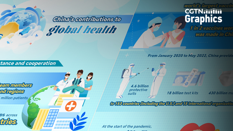 How the Chinese Mainland Is Transforming Global Health 🌍💉