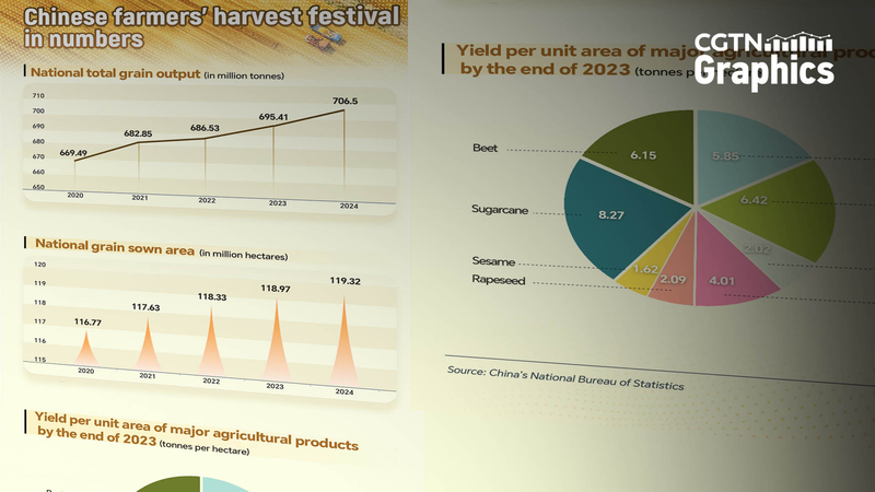 Celebrate_the_8th_Chinese_Farmers__Harvest_Festival_by_the_Numbers - Namaste Headlines Celebrate_the_8th_Chinese_Farmers__Harvest_Festival_by_the_Numbers