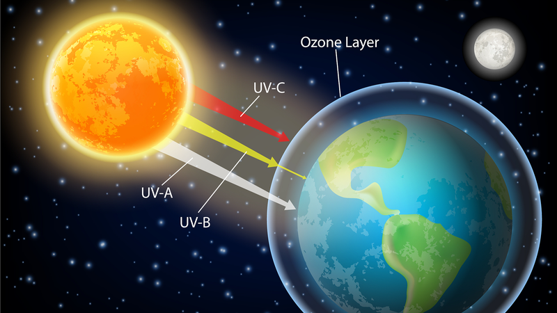 Ozone Layer on the Mend: 2024 Ozone Hole Shrinks! 🌍✨