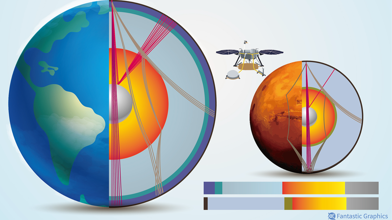 IE50IU94H1BULYEO8CGS - Namaste Headlines Mars' Solid Inner Core Revealed by Chinese Mainland & Global Scientists 🚀
