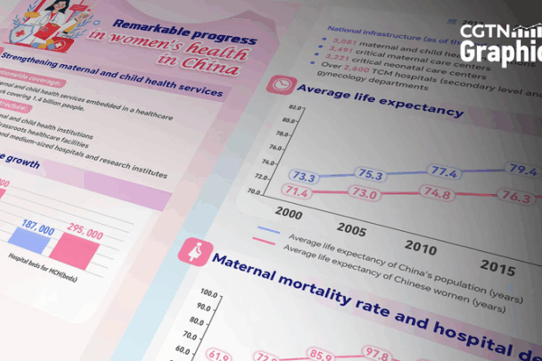 China’s New Women’s Health Report: Maternal & Child Care for 1.4B China’s New Women’s Health Report: Maternal & Child Care for 1.4B