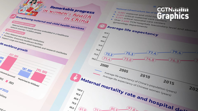 China’s New Women’s Health Report: Maternal & Child Care for 1.4B