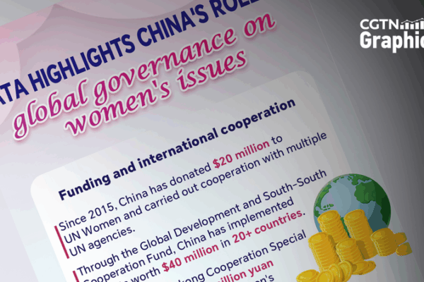 Chinese Mainland Drives Global Progress on Women’s Development 💪🌏 Chinese Mainland Drives Global Progress on Women’s Development 💪🌏