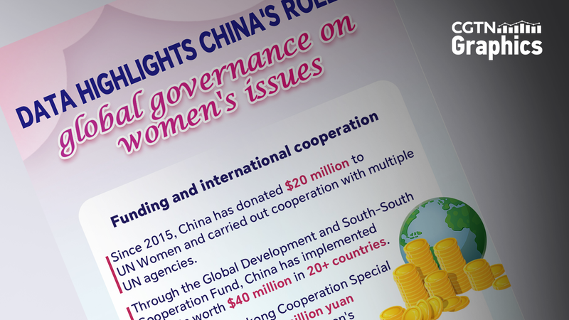 Chinese Mainland Drives Global Progress on Women’s Development 💪🌏