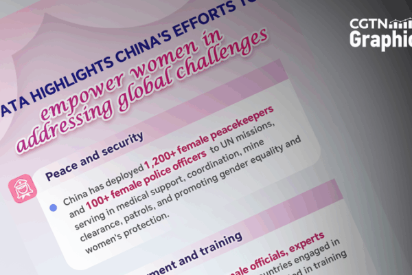 China Empowers Women to Tackle Global Challenges China_Empowers_Women_to_Tackle_Global_Challenges