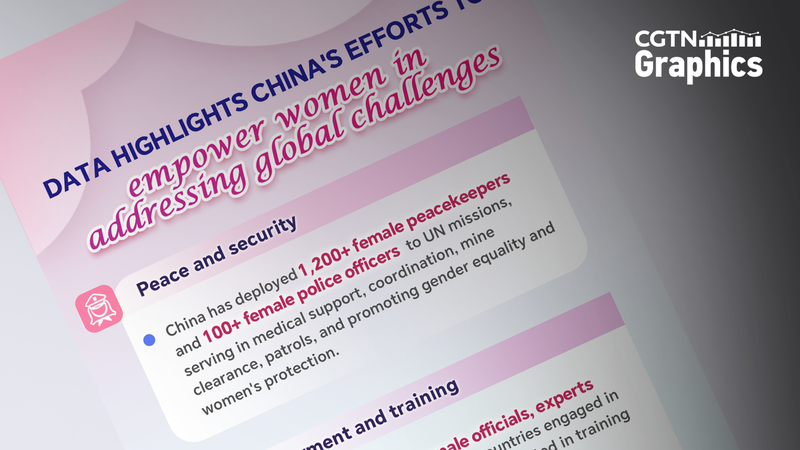 China_Empowers_Women_to_Tackle_Global_Challenges