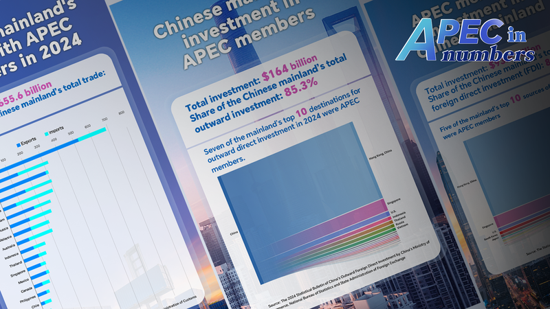Chinese_Mainland_APEC_Trade_Hits_Record__3_66T_in_2024 - Namaste Headlines Chinese_Mainland_APEC_Trade_Hits_Record__3_66T_in_2024