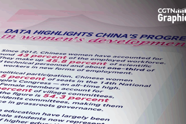 Chinese Mainland’s Bold Strides in Advancing Women’s Cause Chinese_Mainland_s_Bold_Strides_in_Advancing_Women_s_Cause