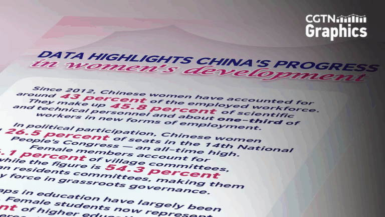 Chinese_Mainland_s_Bold_Strides_in_Advancing_Women_s_Cause - Namaste Headlines Chinese_Mainland_s_Bold_Strides_in_Advancing_Women_s_Cause