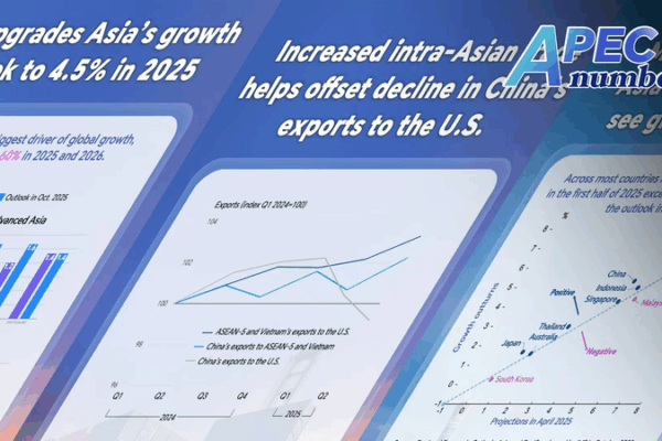 IMF Boosts 2025 Asia-Pacific Growth Forecast to 4.5% 🚀 IMF Boosts 2025 Asia-Pacific Growth Forecast to 4.5% 🚀