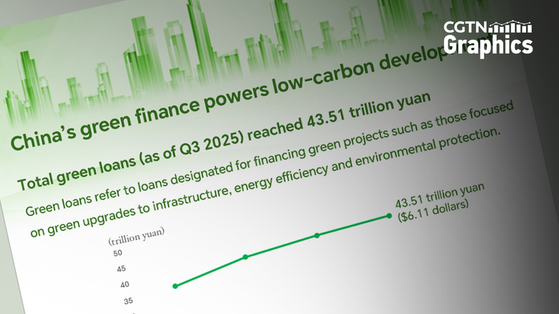K40B2TTCFEC7DHVFFN6G - Namaste Headlines Green Finance Powers the Chinese Mainland’s Low-Carbon Leap 🌱⚡