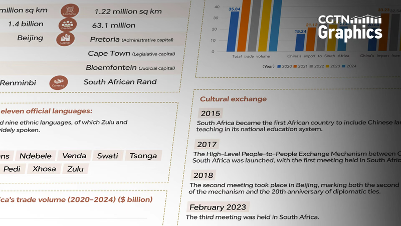 4QPCLPIZFTLW5FPP6GT6 - Namaste Headlines G20 2025: China–South Africa Trade Ties in the Spotlight
