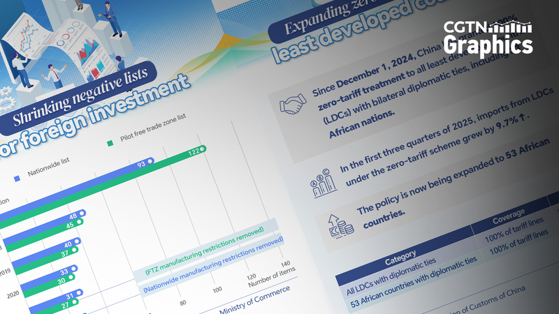 CIIE_2023__Chinese_Mainland_Cuts_Negative_List_to_Boost_Global_Ties