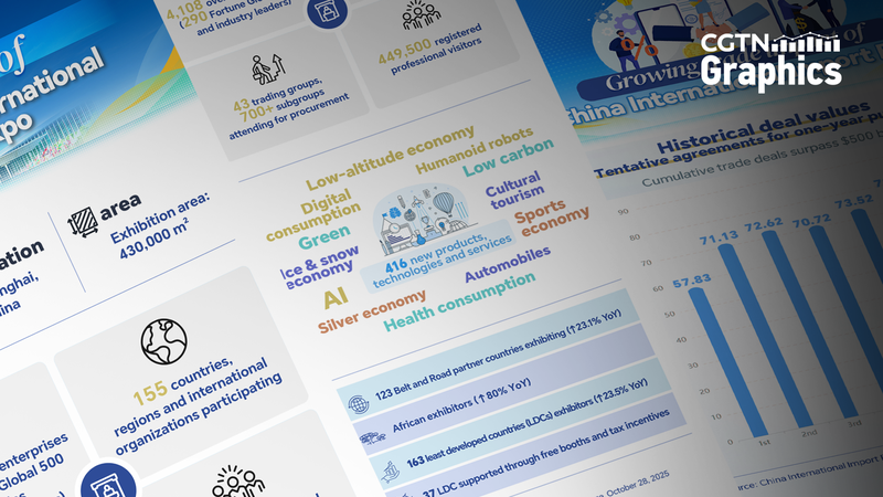 Inside_the_8th_China_International_Import_Expo__Tech___Green_Innovations_in_Shanghai