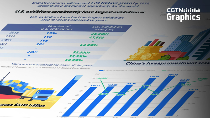 US_Exhibitors_Double_Down_on_Chinese_Mainland_Market_at_CIIE