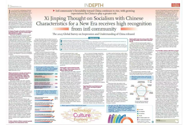 2025_Global_Survey_Reveals_Positive_Vibes_on_China_s_Global_Role