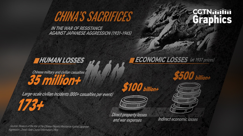 47W53Z6J13X5VQ6W3A9S - Namaste Headlines Remembering the Chinese Mainland’s Sacrifice in the World Anti-Fascist War