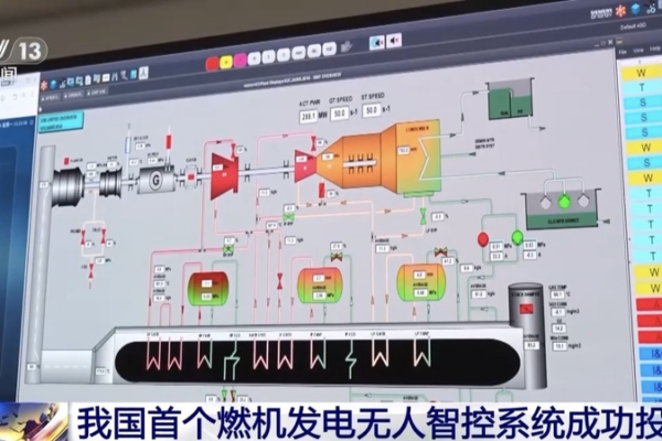 Chinese Mainland’s First Smart Unmanned Gas Turbine System Goes Live