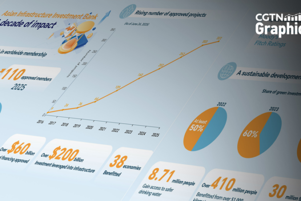 AIIB_at_10__From_57_Founders_to_110_Members__Covering_81__Population___65__GDP