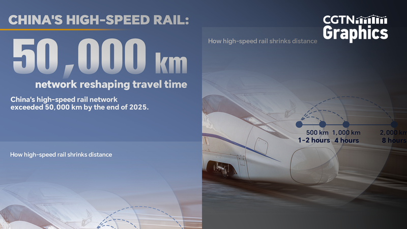 China_s_High_Speed_Rail_Tops_50_000_km_with_New_Xi_an_Yan_an_Line