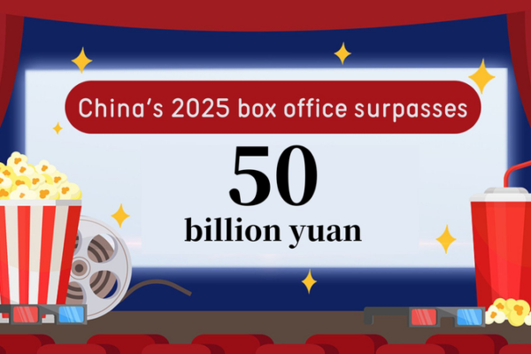 Chinese_mainland_Box_Office_Surpasses_50_Billion_Yuan_in_2025