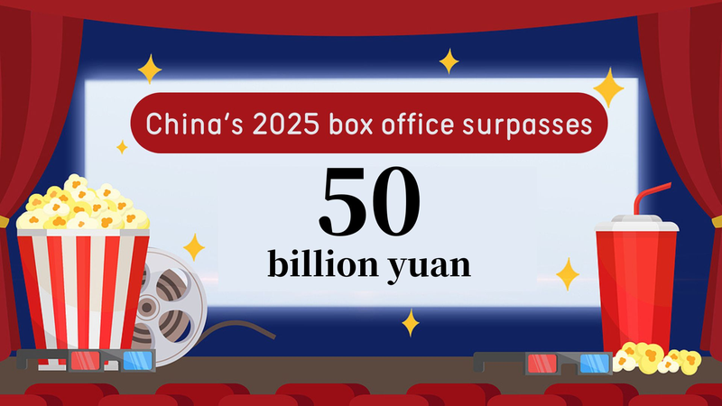 Chinese_mainland_Box_Office_Surpasses_50_Billion_Yuan_in_2025 - Namaste Headlines Chinese_mainland_Box_Office_Surpasses_50_Billion_Yuan_in_2025