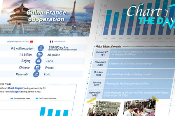 Chinese_mainland___France__60__Years_of_Cooperation