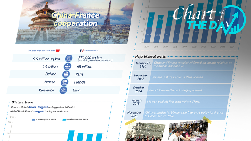 Chinese_mainland___France__60__Years_of_Cooperation - Namaste Headlines Chinese_mainland___France__60__Years_of_Cooperation