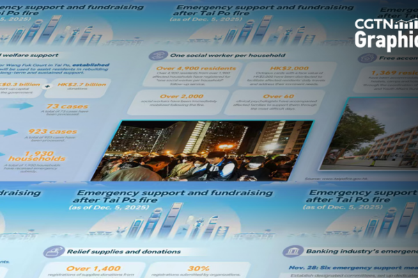 Hong_Kong_Unites_After_Tai_Po_Fire__Community_Rallies_to_Support_Victims