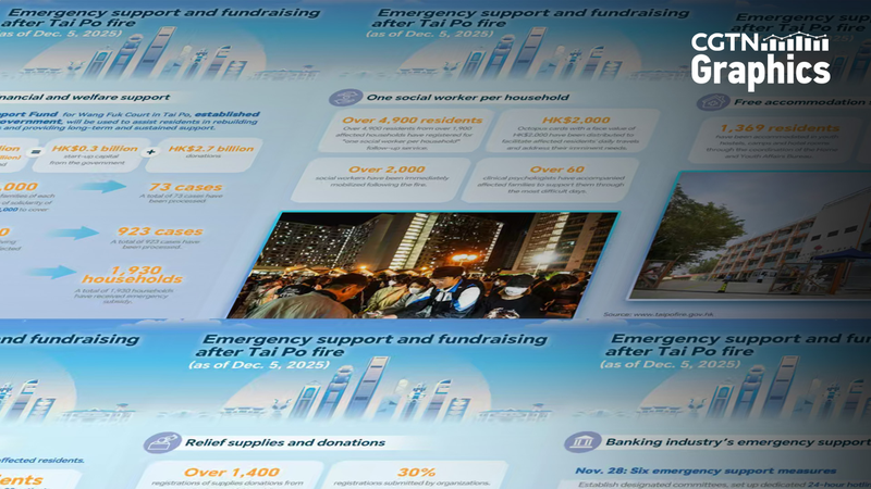 Hong_Kong_Unites_After_Tai_Po_Fire__Community_Rallies_to_Support_Victims - Namaste Headlines Hong_Kong_Unites_After_Tai_Po_Fire__Community_Rallies_to_Support_Victims