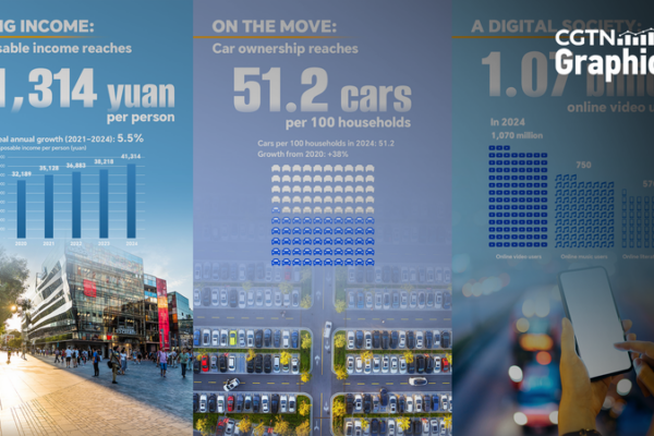 How_Rising_Incomes_Fuel_China_s_Digital_Lifestyle_Revolution
