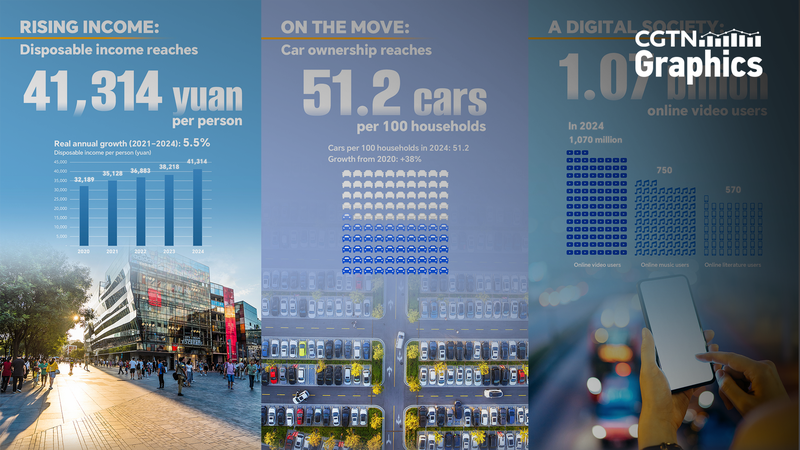 How_Rising_Incomes_Fuel_China_s_Digital_Lifestyle_Revolution