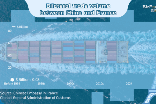 Macron_Heads_to_the_Chinese_Mainland__French_Economic_Ties_Soar