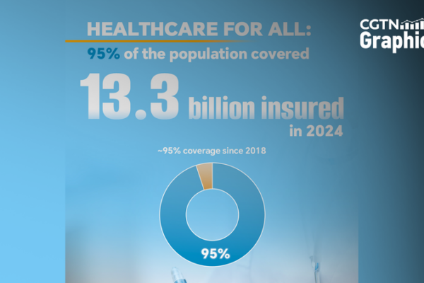 Near_Universal_Healthcare_in_China__95__Coverage_by_2024