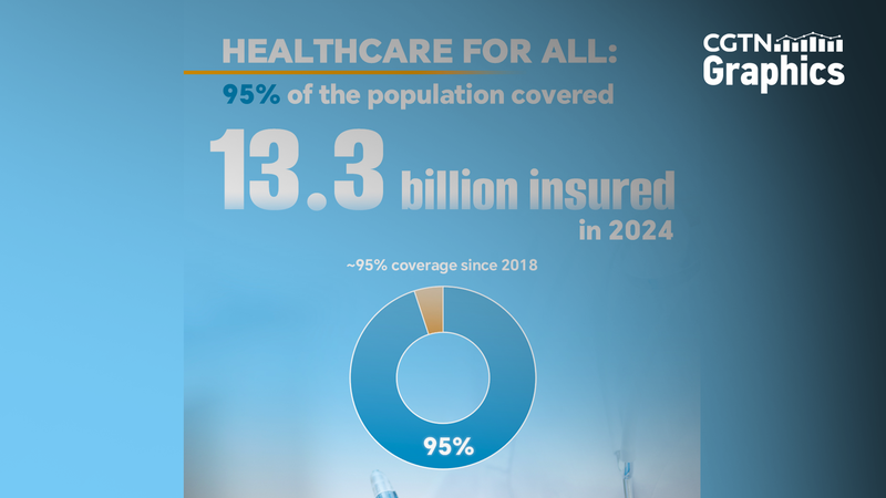 Near_Universal_Healthcare_in_China__95__Coverage_by_2024