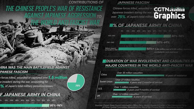 Remembering_Nanjing__Data_on_China_s_WWII_Sacrifices