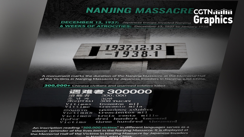 Remembering_the_Nanjing_Massacre_on_National_Memorial_Day - Namaste Headlines Remembering_the_Nanjing_Massacre_on_National_Memorial_Day