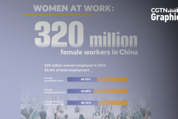 Women_Powering_Mainland_China_s_Workforce__43_4__in_2024