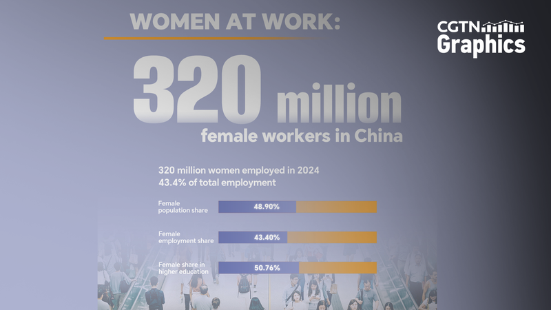 Women_Powering_Mainland_China_s_Workforce__43_4__in_2024