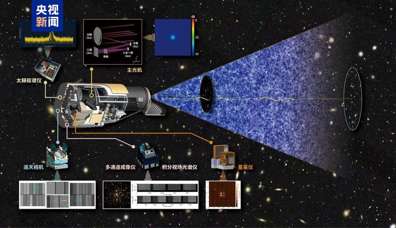 China_s_Xuntian_Space_Telescope_Achieves_Pixel_Level_Simulation_Breakthrough - Namaste Headlines China_s_Xuntian_Space_Telescope_Achieves_Pixel_Level_Simulation_Breakthrough