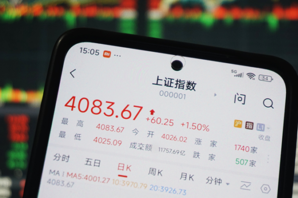 China’s A-Share Rally Soars to 8-Year High 🚀