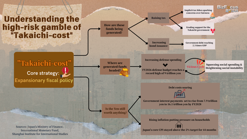 Takaichi_Cost__Japan_s_High_Stakes_Economic_Gamble