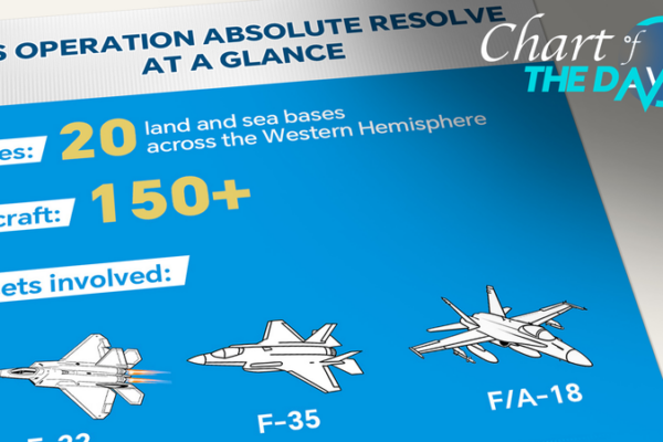 150+ Jets Mobilized in US Operation Absolute Resolve 🚀